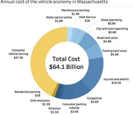 美國租車油費多少：多角度剖析費用結構與影響因素